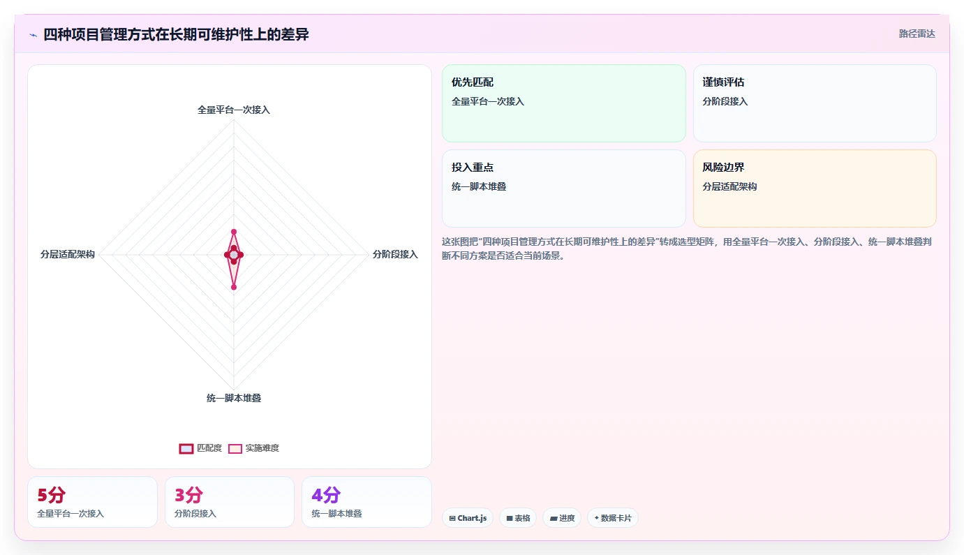 电商数据抓取：研究团队年度规划：多平台整合怎样持续改善适应规则变化