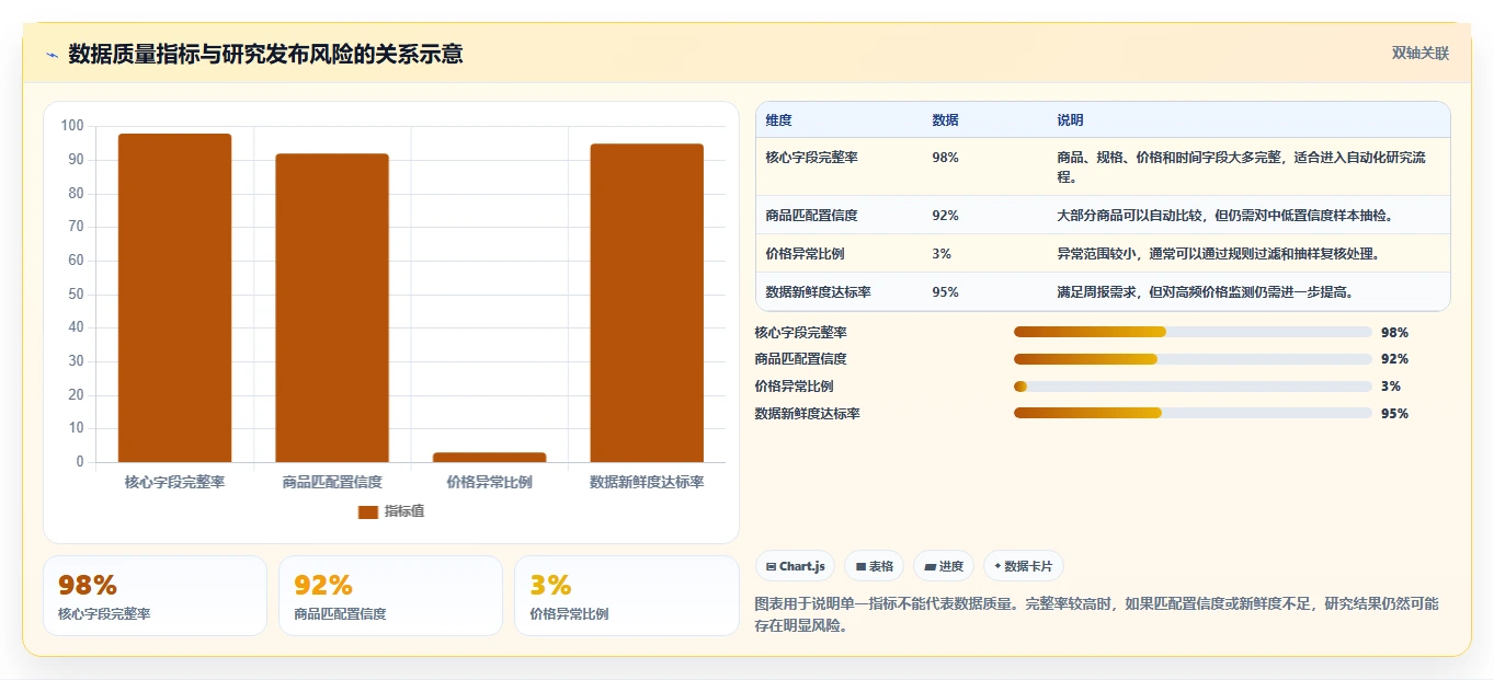 电商数据抓取：研究团队年度规划：多平台整合怎样持续改善适应规则变化