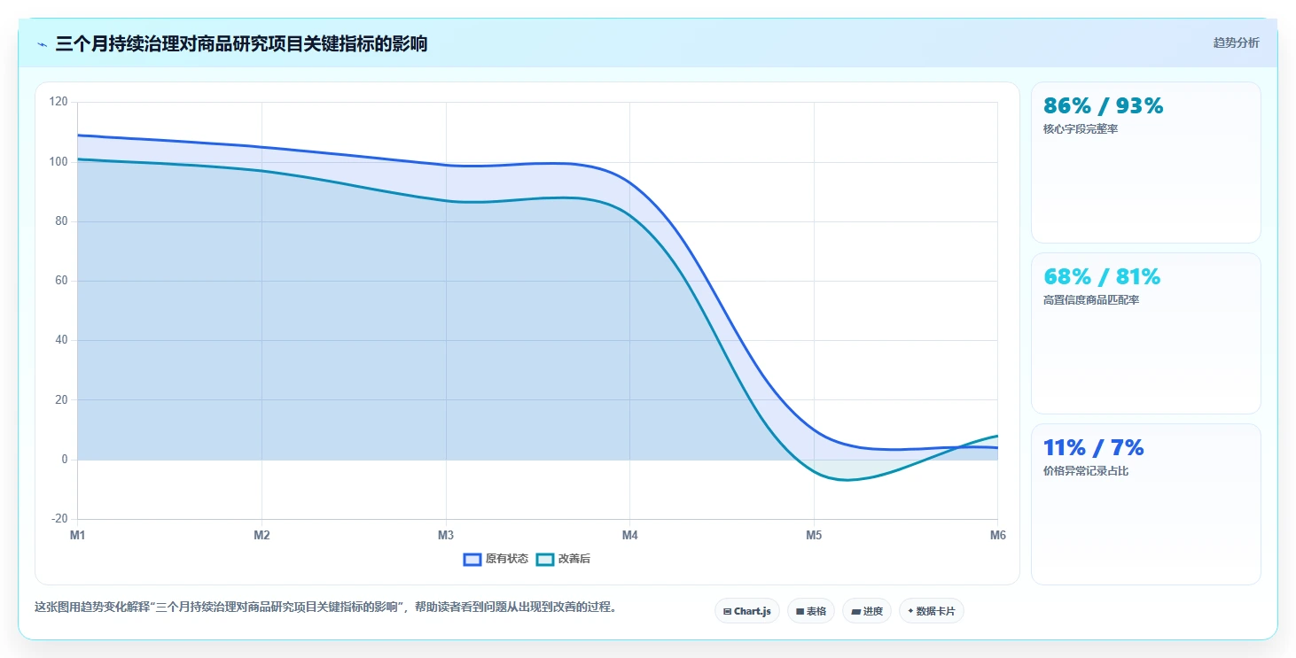 电商数据抓取：研究团队年度规划：多平台整合怎样持续改善适应规则变化
