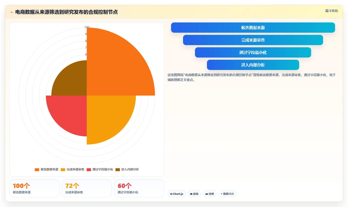 电商数据抓取：研究团队年度规划：多平台整合怎样持续改善适应规则变化