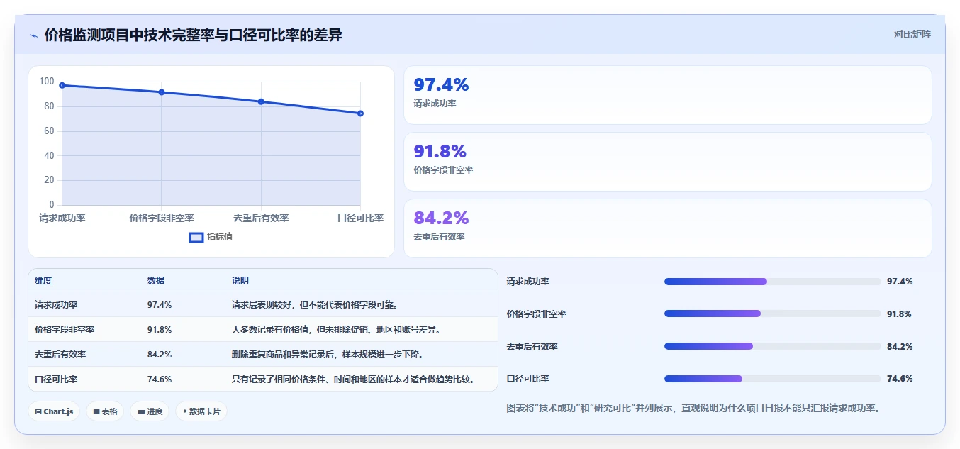 电商数据抓取：研究团队精细化指南：从反爬边界发现数据拿不到根因