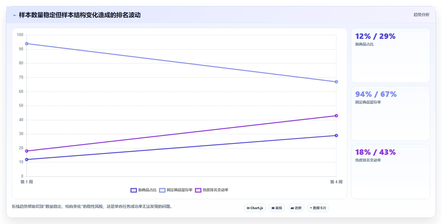 电商数据抓取：研究团队精细化指南：从反爬边界发现数据拿不到根因
