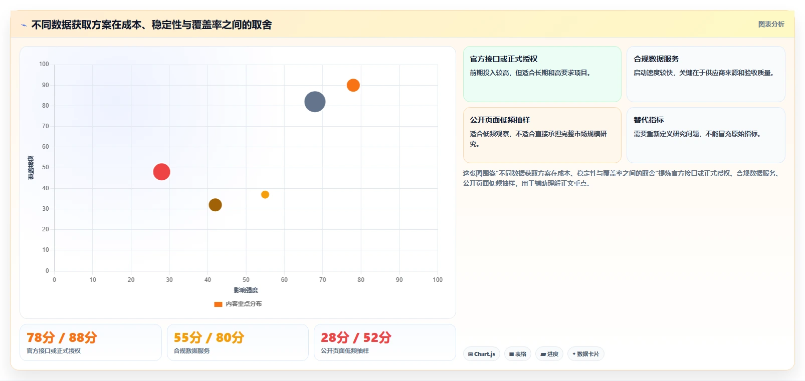 电商数据抓取：研究团队精细化指南：从反爬边界发现数据拿不到根因