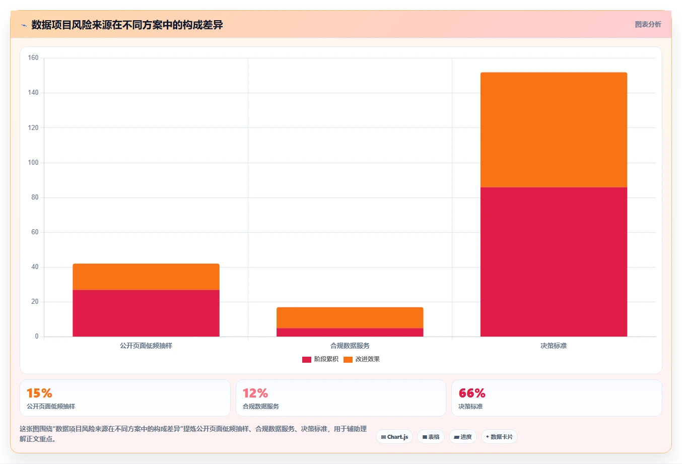 电商数据抓取：研究团队精细化指南：从反爬边界发现数据拿不到根因