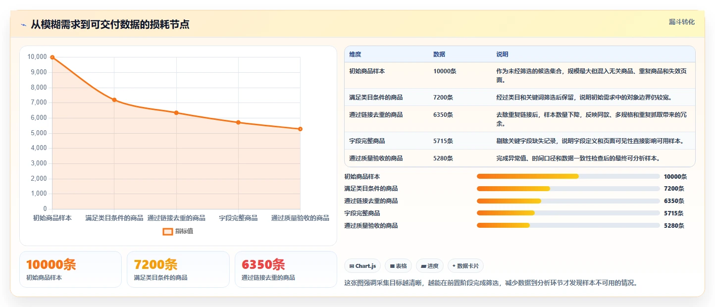 电商数据抓取：研究团队标准化教程：用采集目标复制明确采集目标