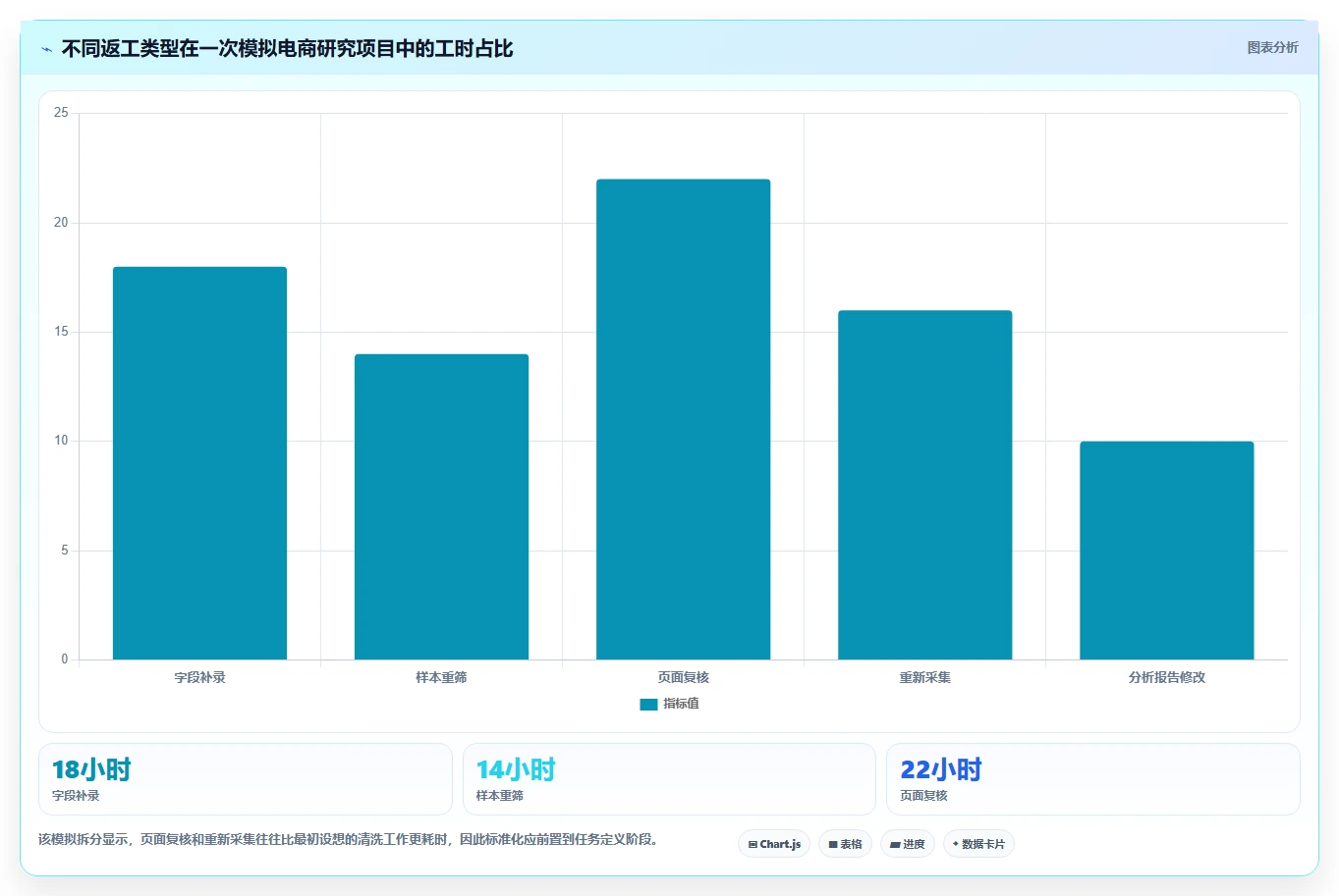 电商数据抓取：研究团队标准化教程：用采集目标复制明确采集目标