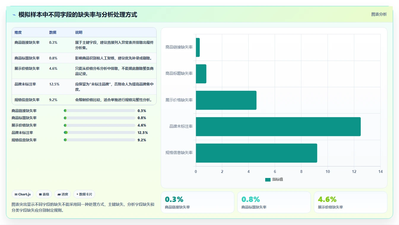 电商数据抓取：研究团队标准化教程：用采集目标复制明确采集目标