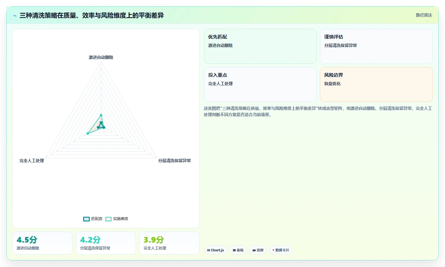 电商数据抓取：研究团队评估框架：数据清洗是否真正带来降低清洗成本