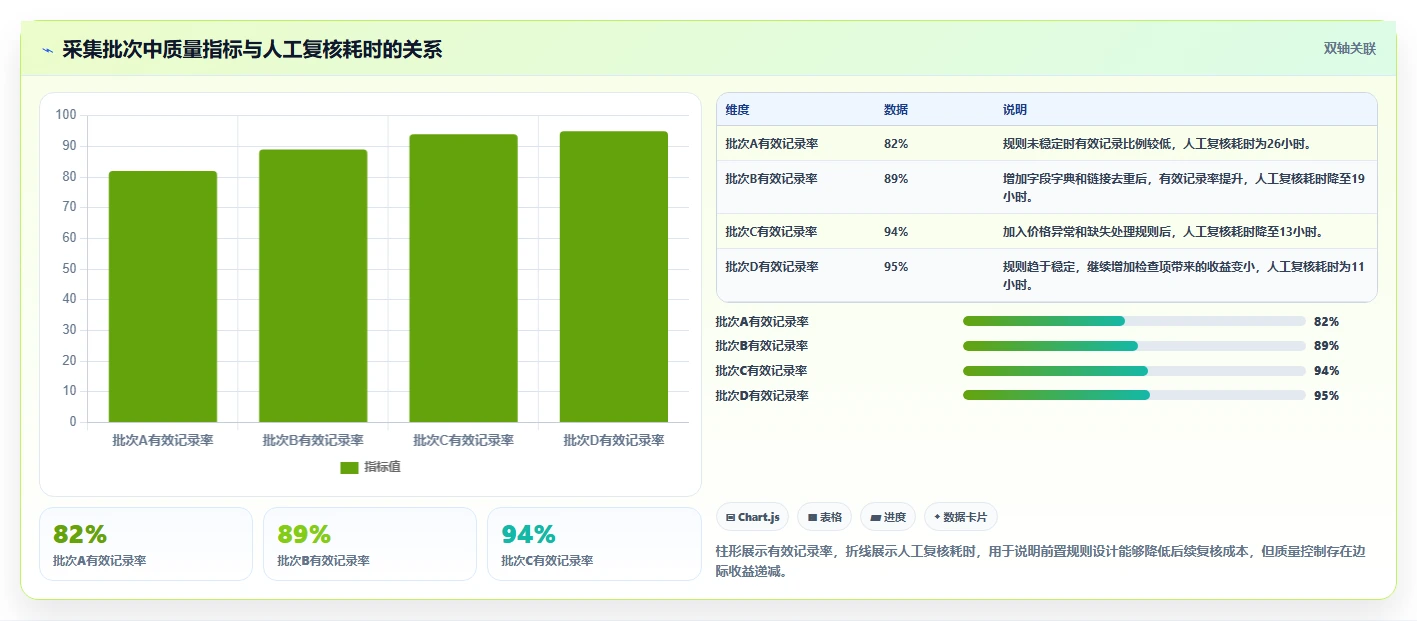 电商数据抓取：研究团队标准化教程：用采集目标复制明确采集目标