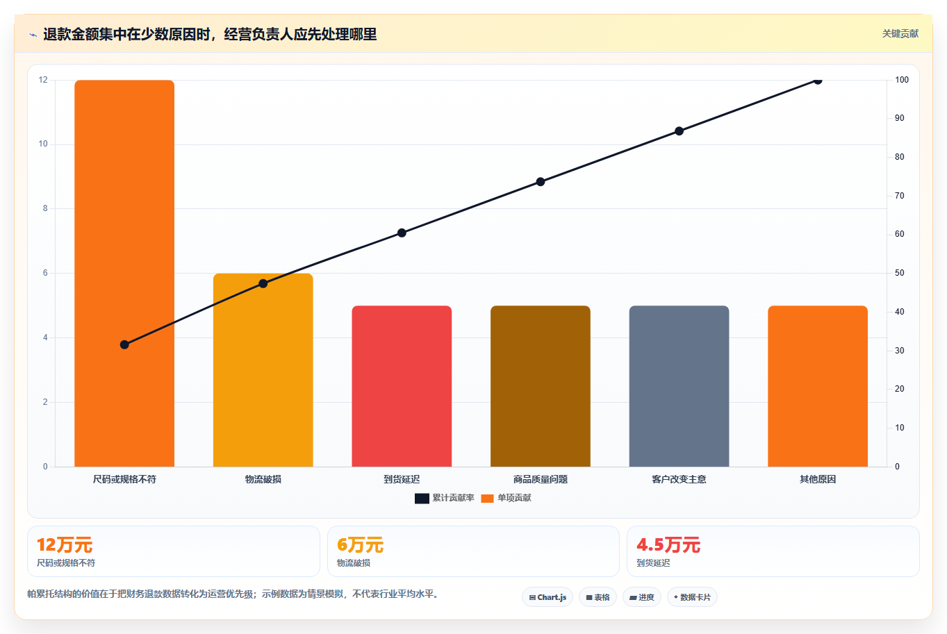 电商怎么做账和报税：经营负责人从数据到行动：用跨境业务实现正确处理退款