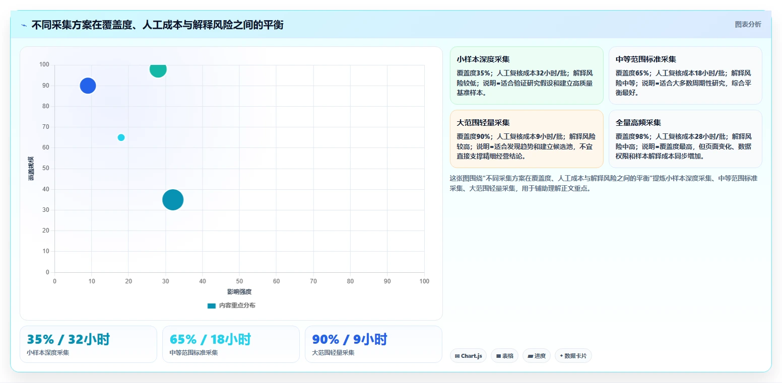 电商数据抓取：研究团队标准化教程：用采集目标复制明确采集目标