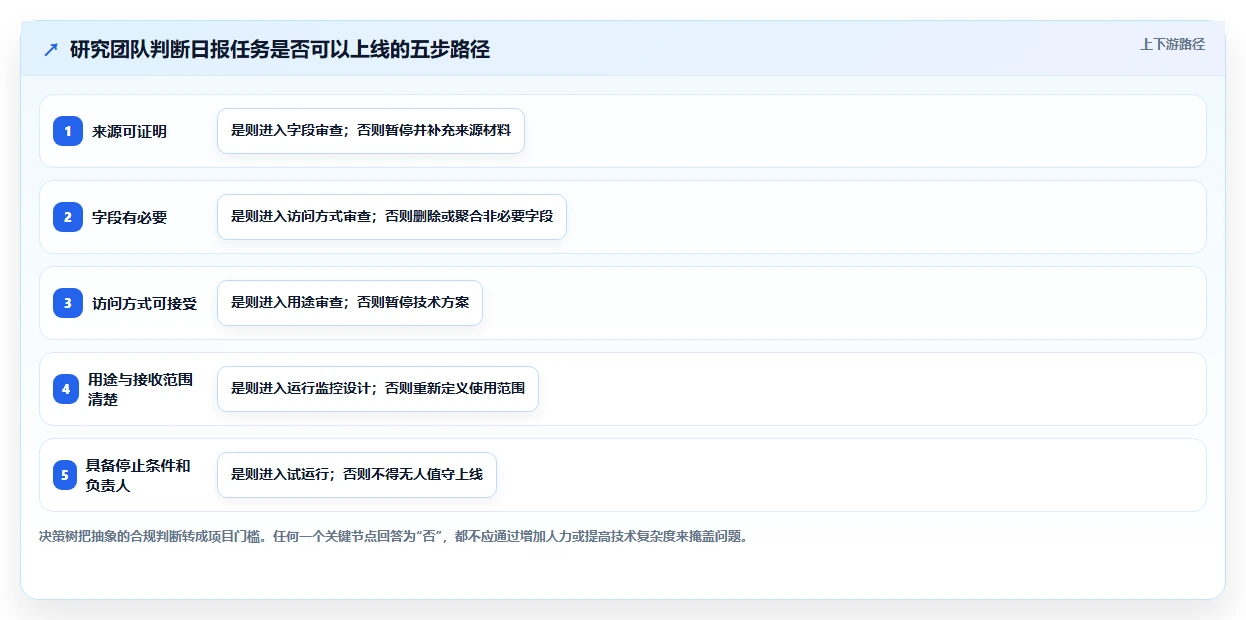 电商数据抓取：研究团队评估框架：数据清洗是否真正带来降低清洗成本