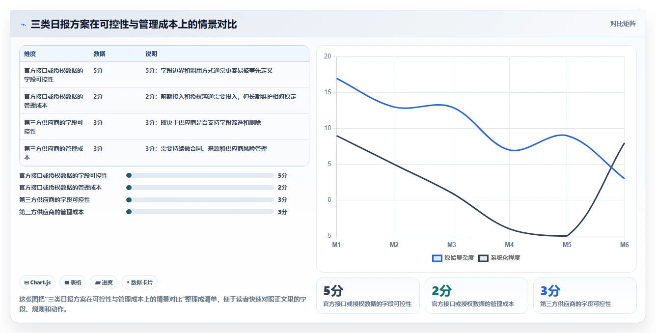 电商数据抓取：研究团队评估框架：数据清洗是否真正带来降低清洗成本