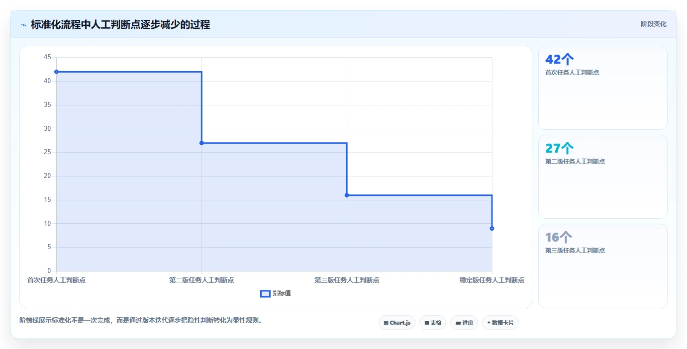 电商数据抓取：研究团队标准化教程：用采集目标复制明确采集目标