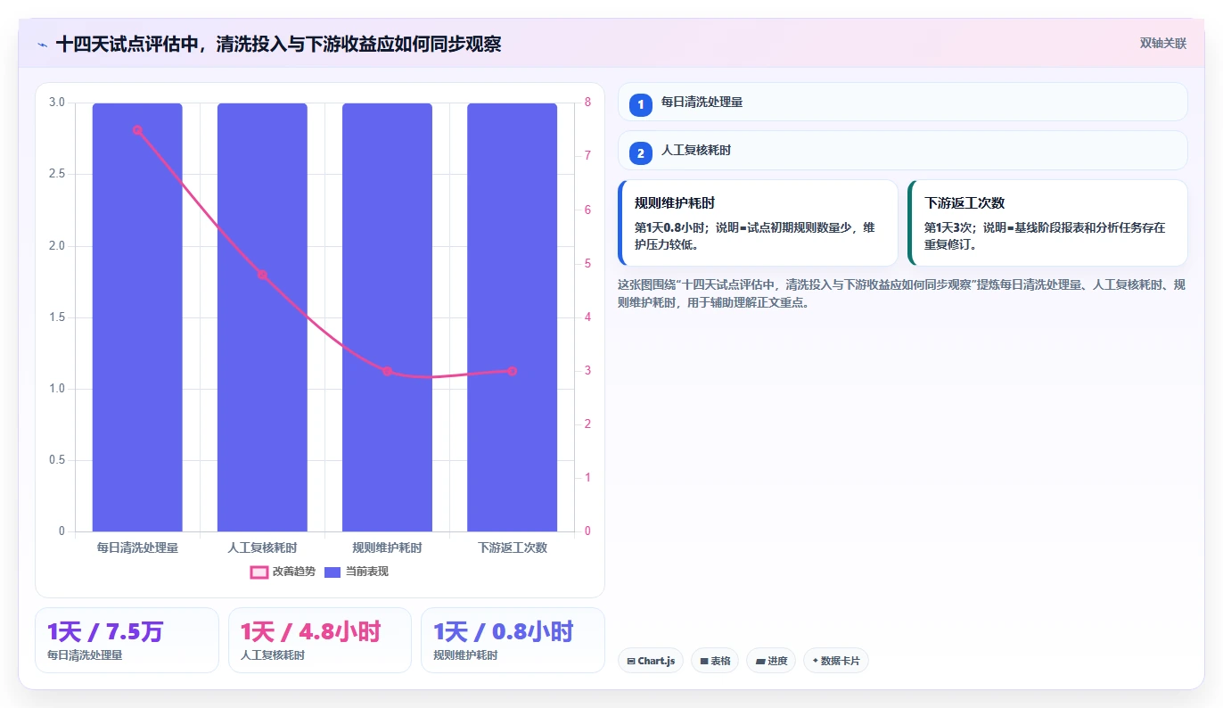 电商数据抓取：研究团队评估框架：数据清洗是否真正带来降低清洗成本