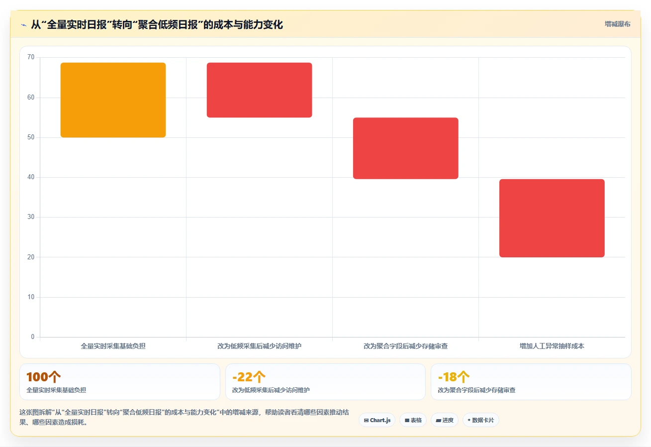 电商数据抓取：研究团队风险清单：日报自动化最需警惕的合规边界不清