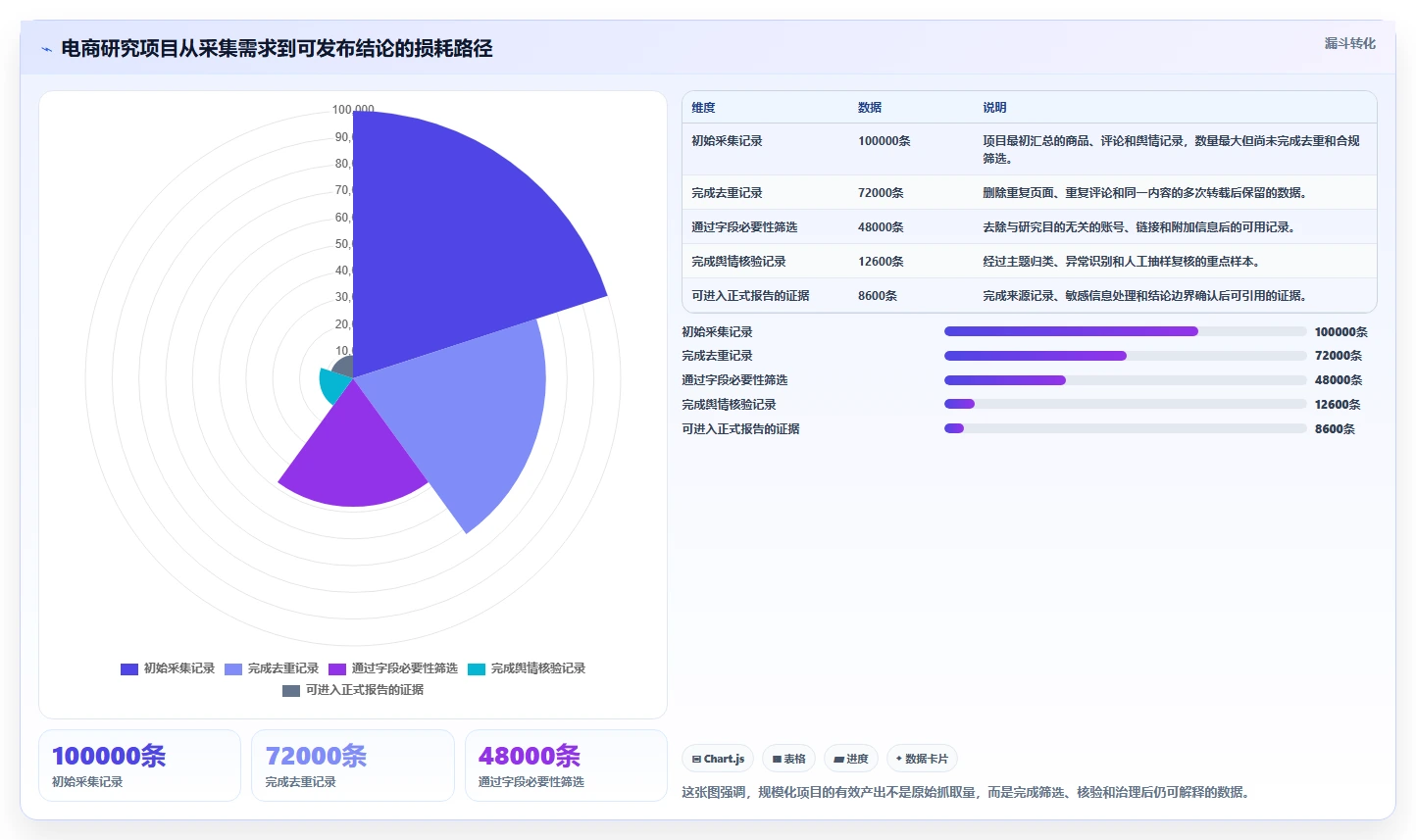 电商数据抓取：研究团队管理升级：舆情观察如何支撑控制合规风险