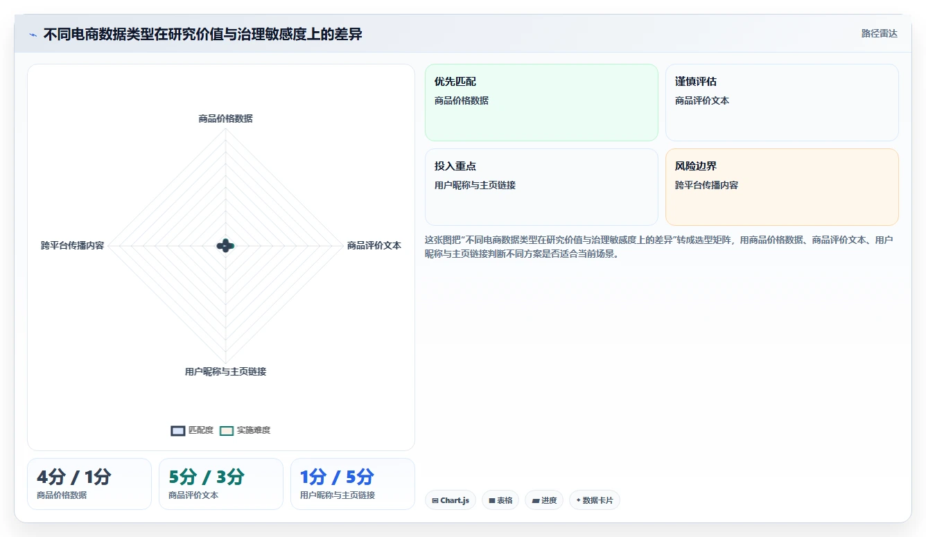电商数据抓取：研究团队管理升级：舆情观察如何支撑控制合规风险