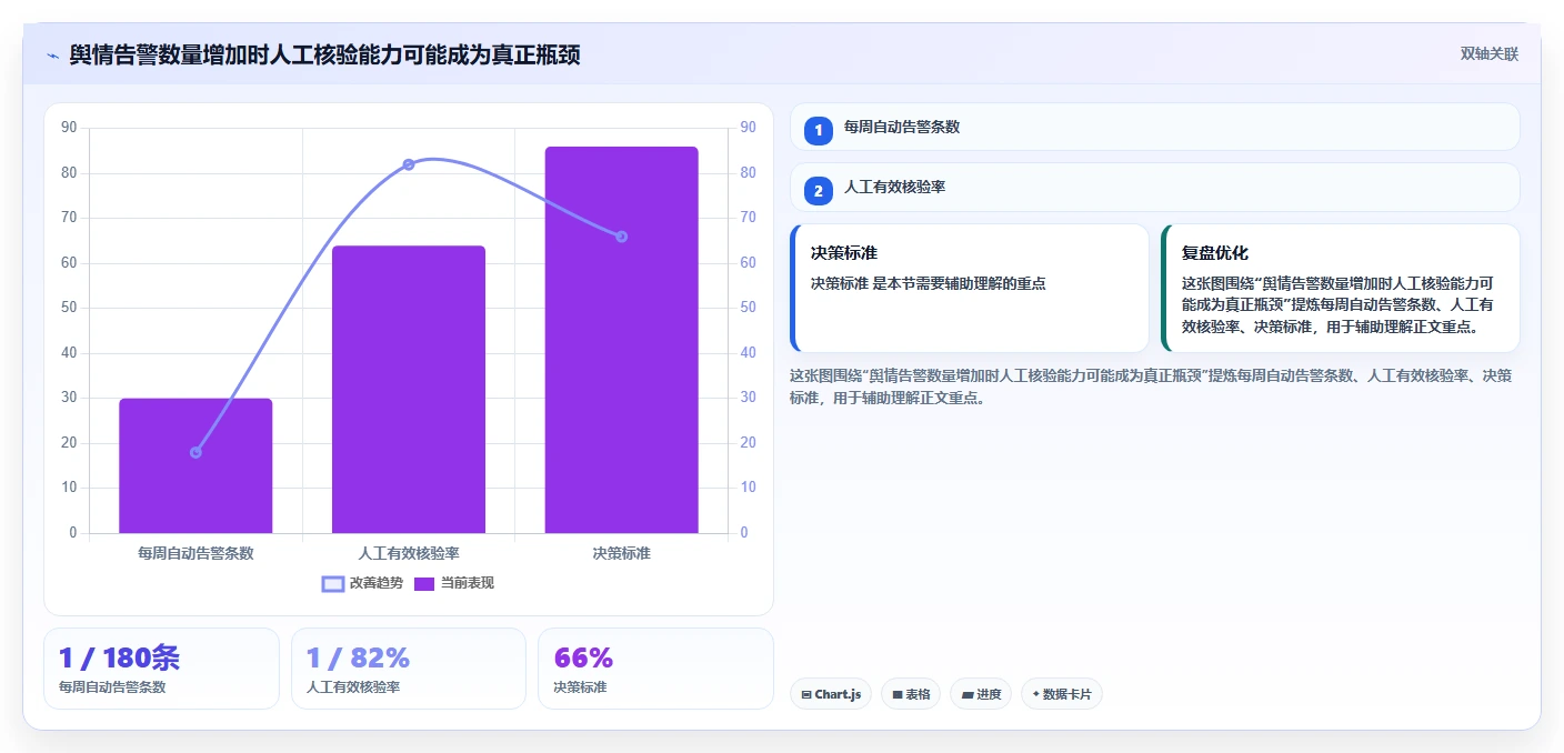 电商数据抓取：研究团队管理升级：舆情观察如何支撑控制合规风险