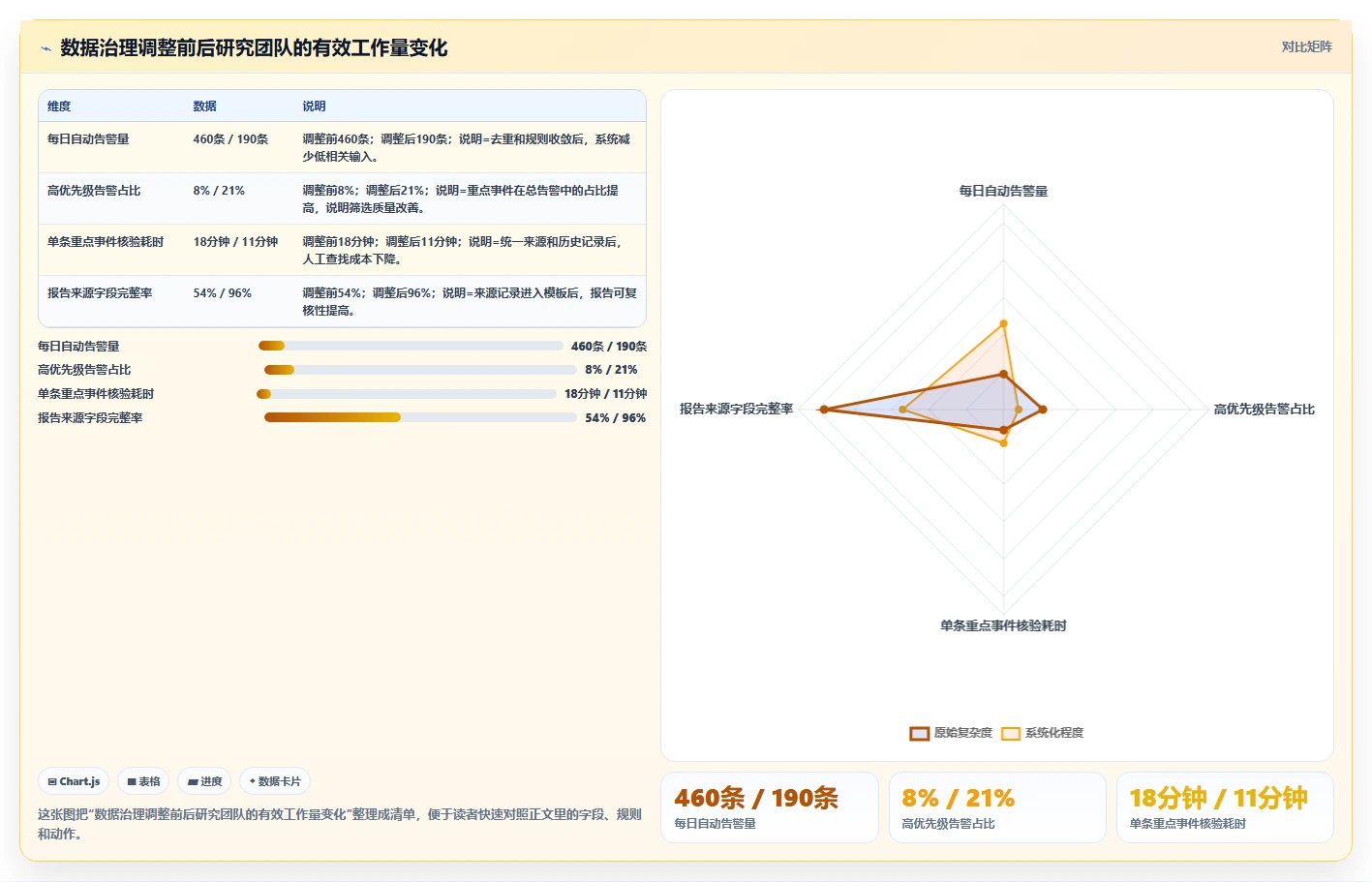 电商数据抓取：研究团队管理升级：舆情观察如何支撑控制合规风险