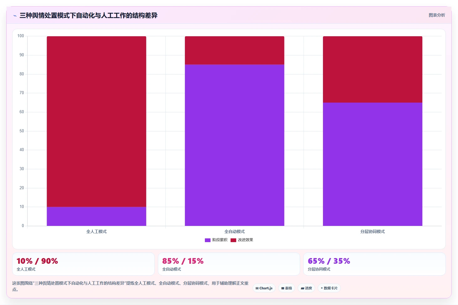 电商数据抓取：研究团队管理升级：舆情观察如何支撑控制合规风险