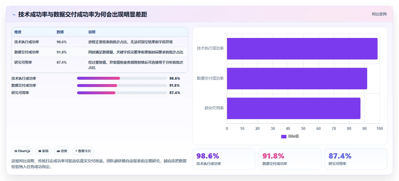 电商数据抓取：研究团队年度版复盘：围绕定时任务提炼下一步动作