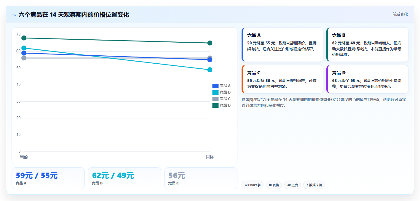 电商数据抓取：数据新手操作手册：竞品监控中的采集目标怎么落地