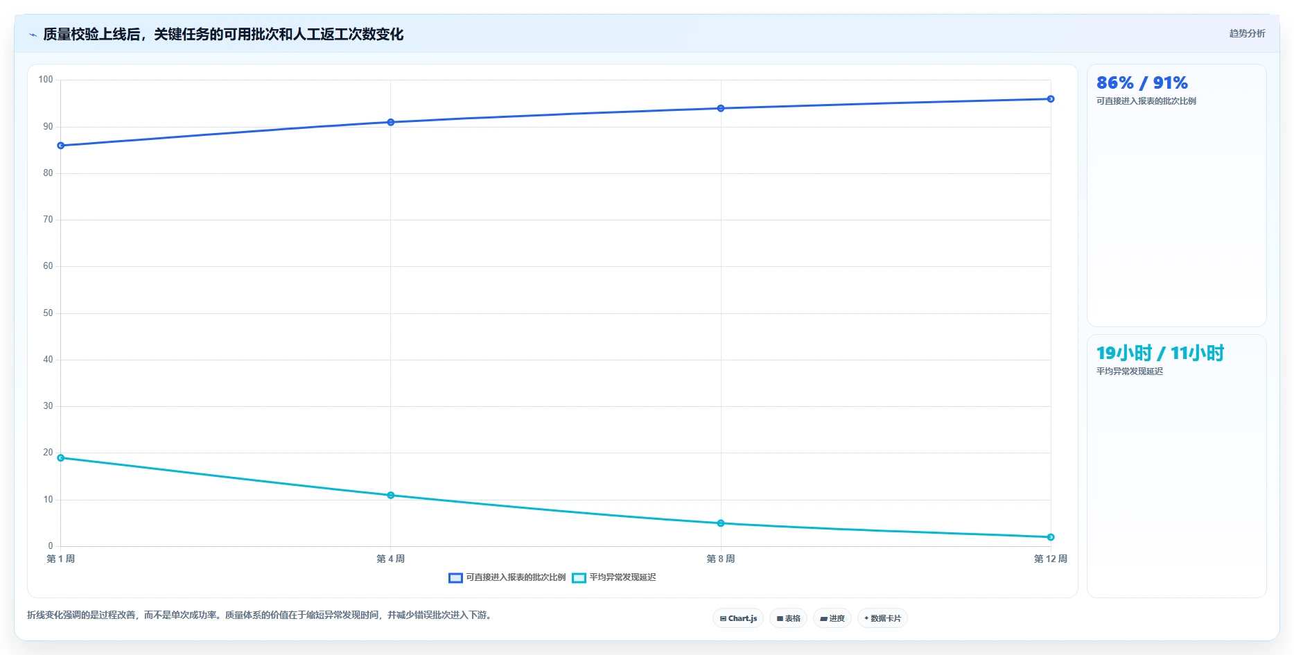 电商数据抓取：研究团队常见问题汇总：质量校验与采集不稳定一次讲清