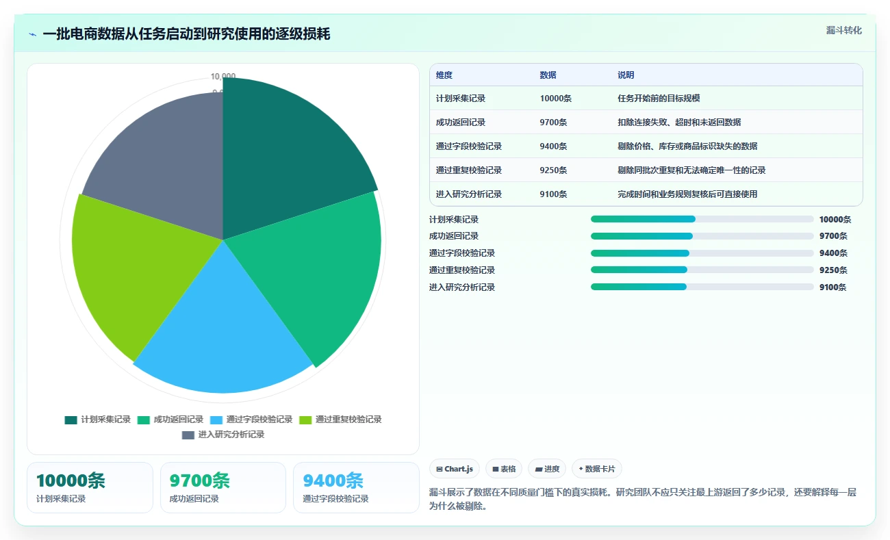 电商数据抓取：研究团队年度版复盘：围绕定时任务提炼下一步动作