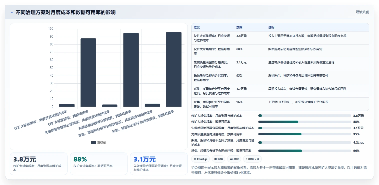 电商数据抓取：研究团队年度版复盘：围绕定时任务提炼下一步动作