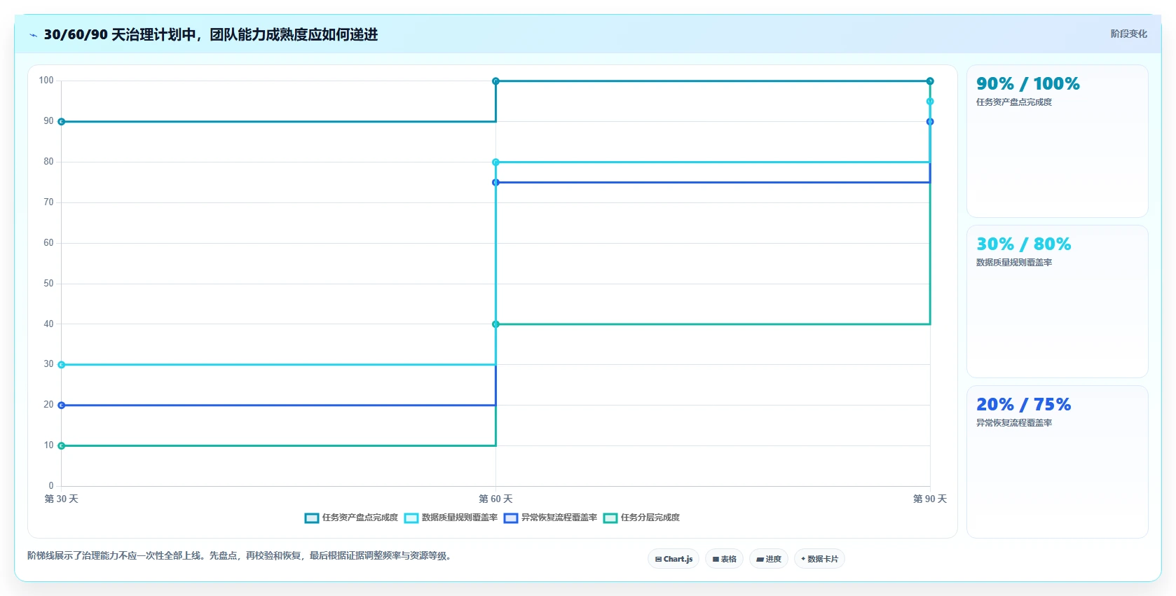 电商数据抓取：研究团队年度版复盘：围绕定时任务提炼下一步动作