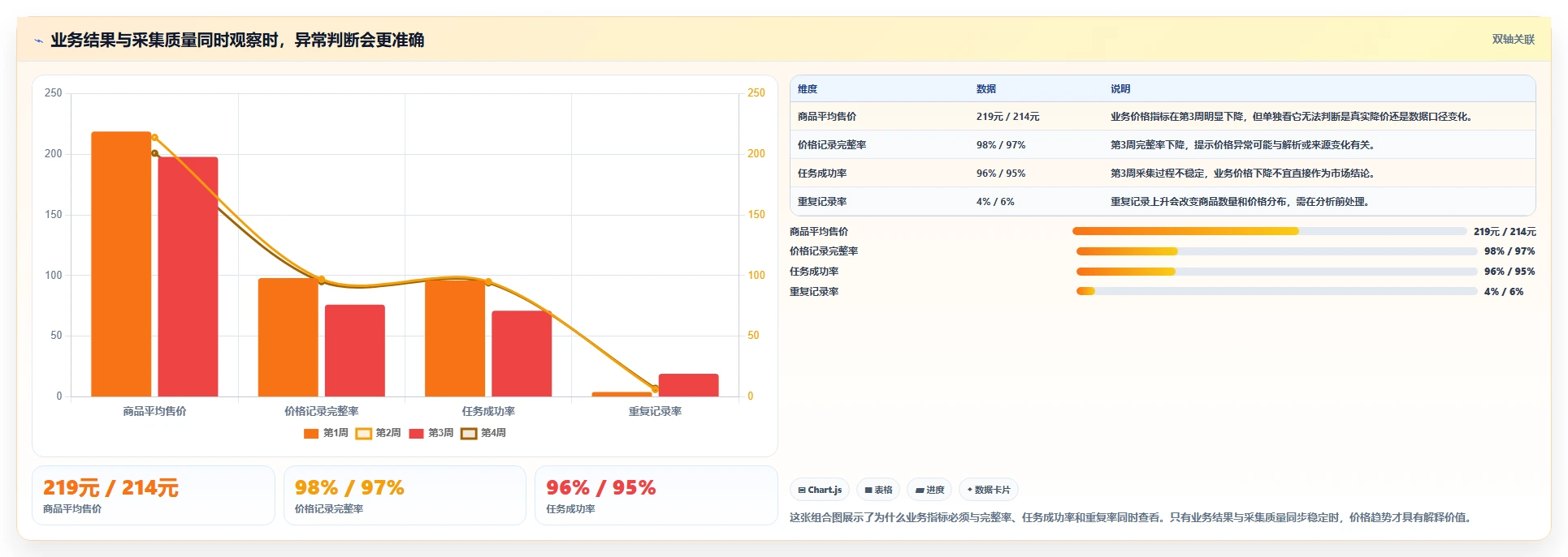 电商数据抓取：研究团队最佳实践：关键词分析怎样稳步实现统一字段标准