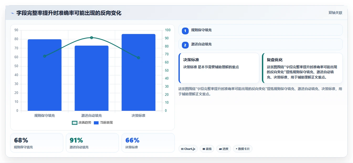 电商数据抓取：研究团队最佳实践：关键词分析怎样稳步实现统一字段标准