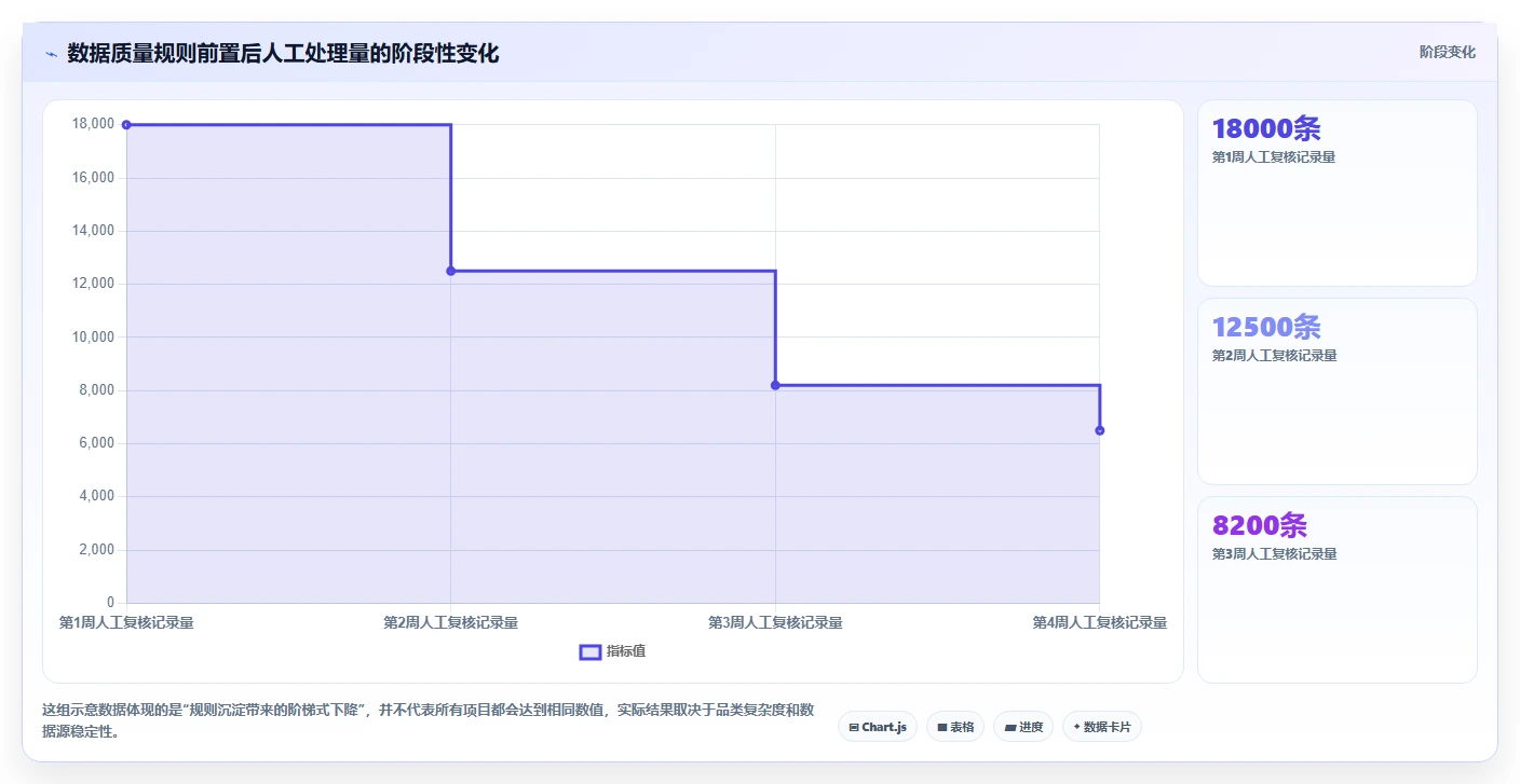 电商数据抓取：研究团队从数据到行动：用反爬边界实现降低清洗成本