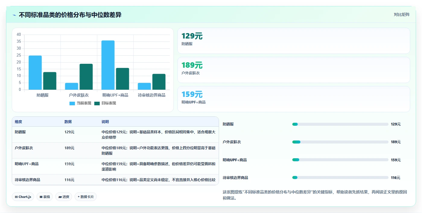 电商数据抓取：研究团队最佳实践：关键词分析怎样稳步实现统一字段标准