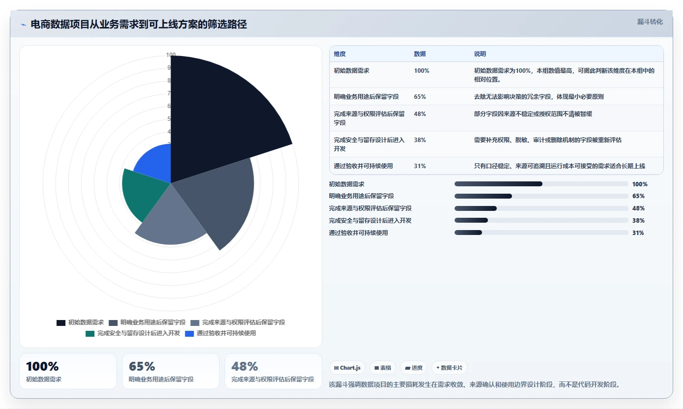 电商数据抓取：产品经理从零入门：多平台整合先掌握合规要求