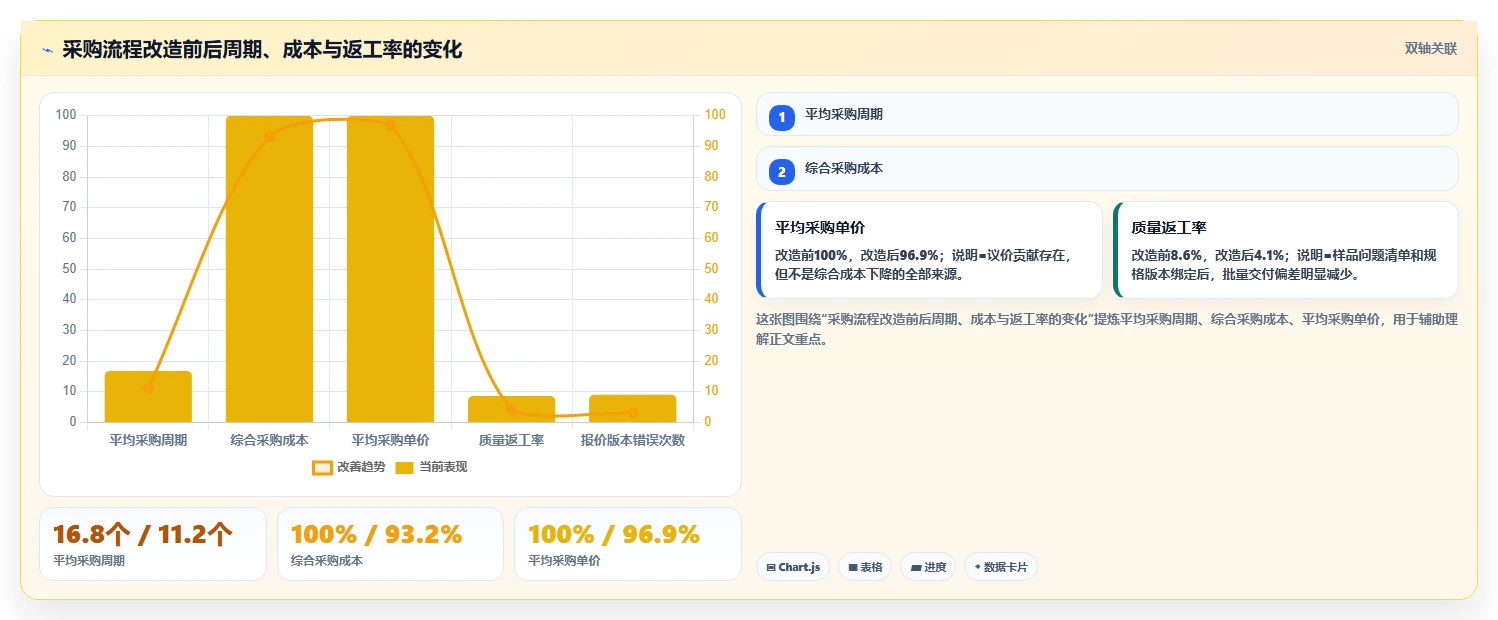 电商采购平台：选品团队团队协同指南：成本优化如何提升规范采购流程