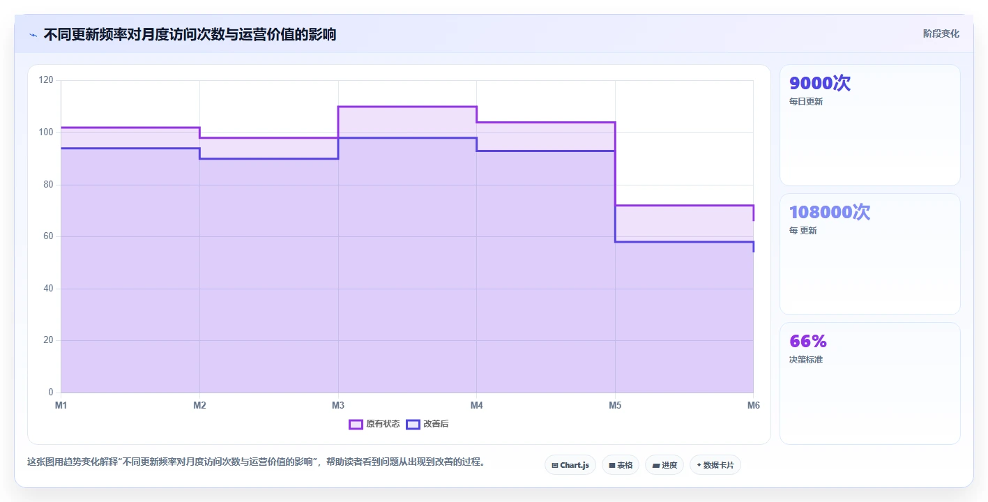 电商数据抓取：产品经理从零入门：多平台整合先掌握合规要求
