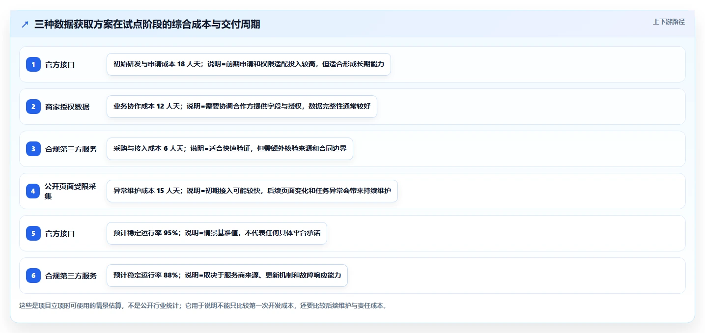电商数据抓取：产品经理从零入门：多平台整合先掌握合规要求