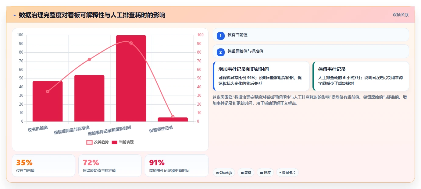 电商数据抓取：产品经理从零入门：多平台整合先掌握合规要求