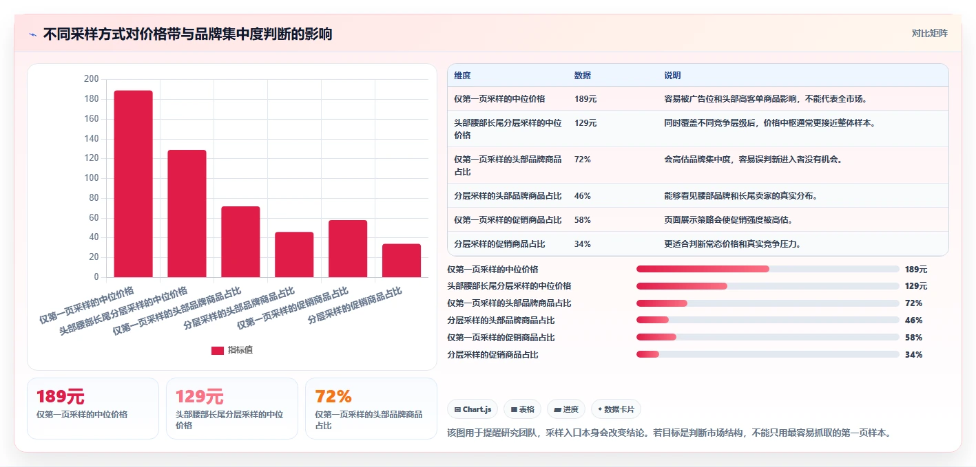 电商数据抓取：研究团队避坑版路线：选品研究从准备、执行到复盘
