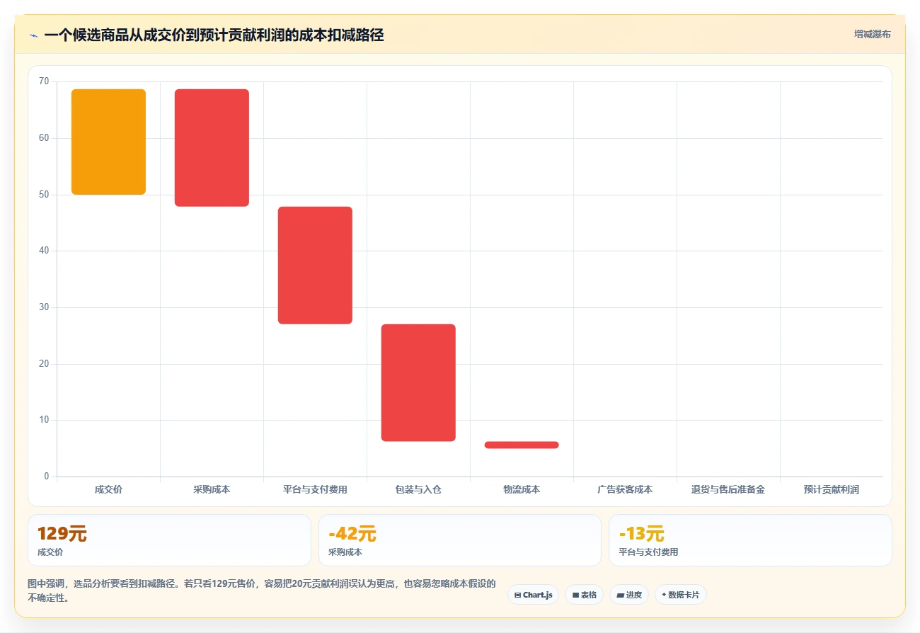 电商数据抓取：研究团队避坑版路线：选品研究从准备、执行到复盘