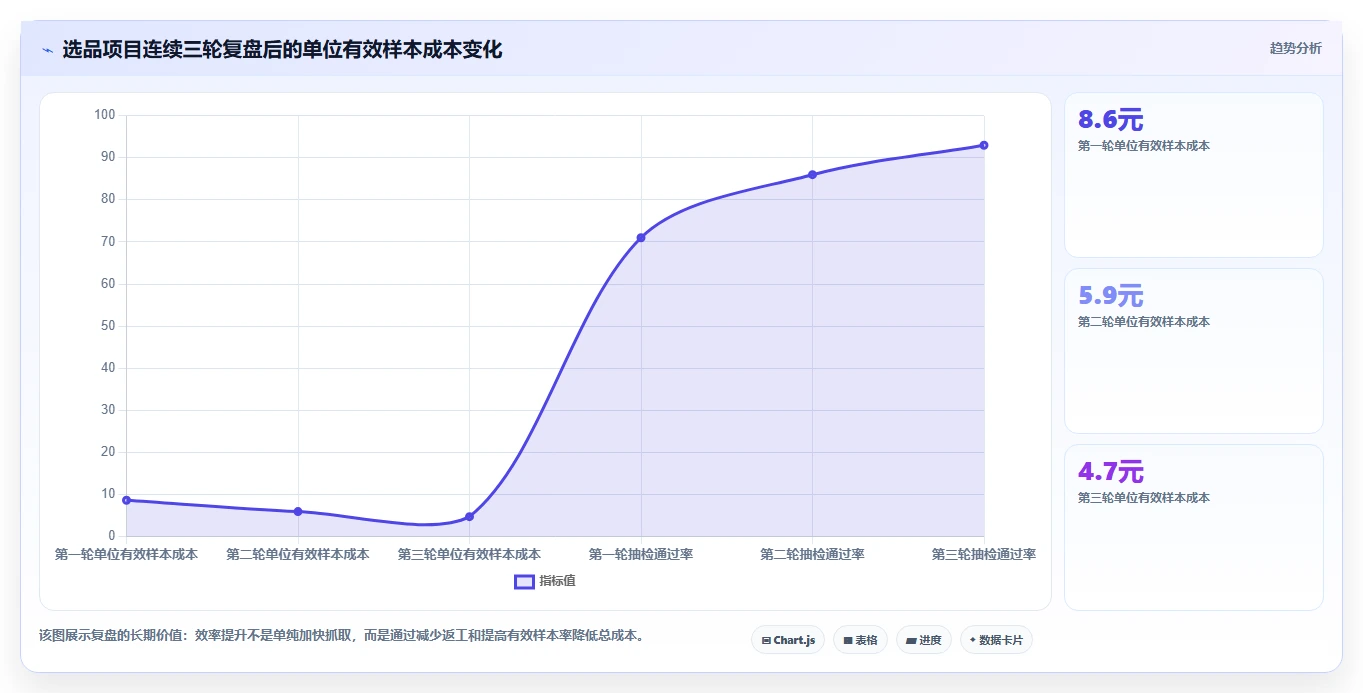 电商数据抓取：研究团队避坑版路线：选品研究从准备、执行到复盘
