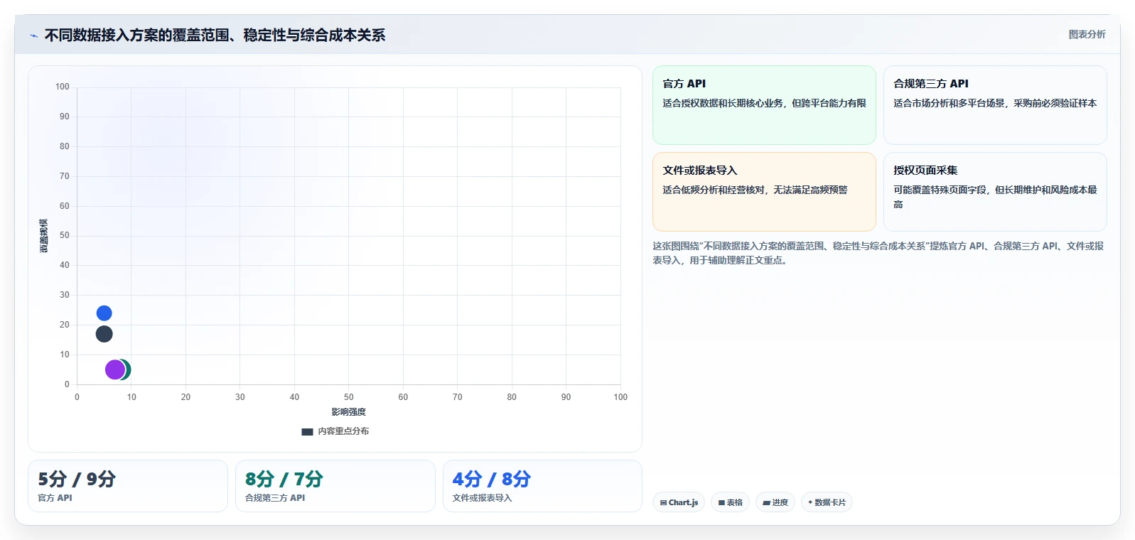 电商数据抓取：产品经理怎么用：从接口选择到加快数据更新