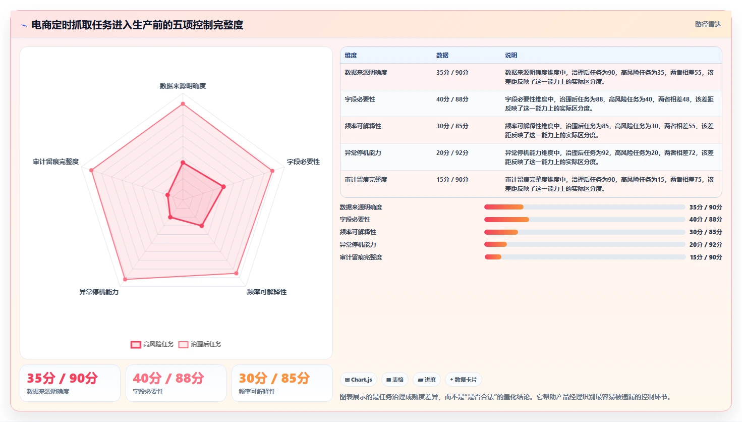 电商数据抓取：产品经理实操指南：围绕定时任务解决“合规边界不清