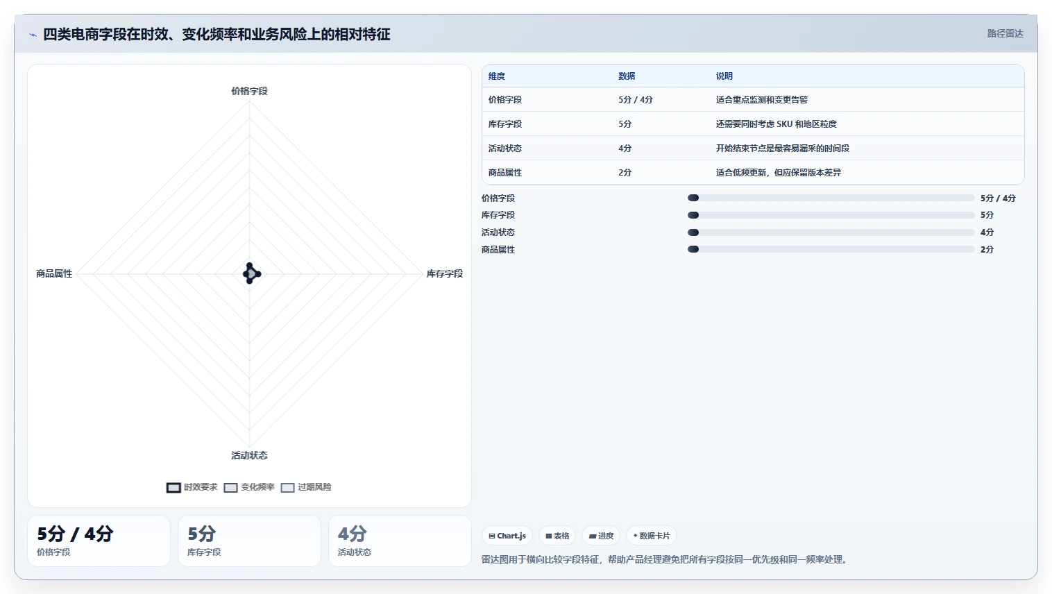 电商数据抓取：产品经理避坑指南：做采集目标时别忽略更新不及时