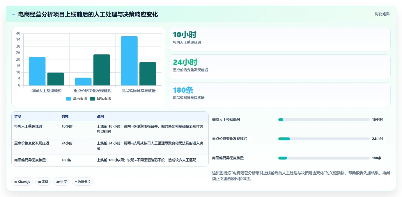 电商数据抓取：产品经理怎么用：从接口选择到加快数据更新