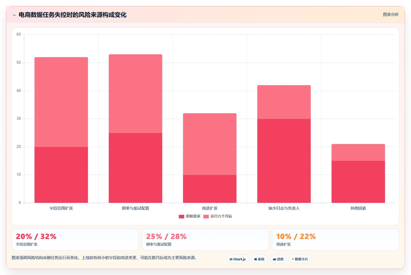 电商数据抓取：产品经理实操指南：围绕定时任务解决“合规边界不清