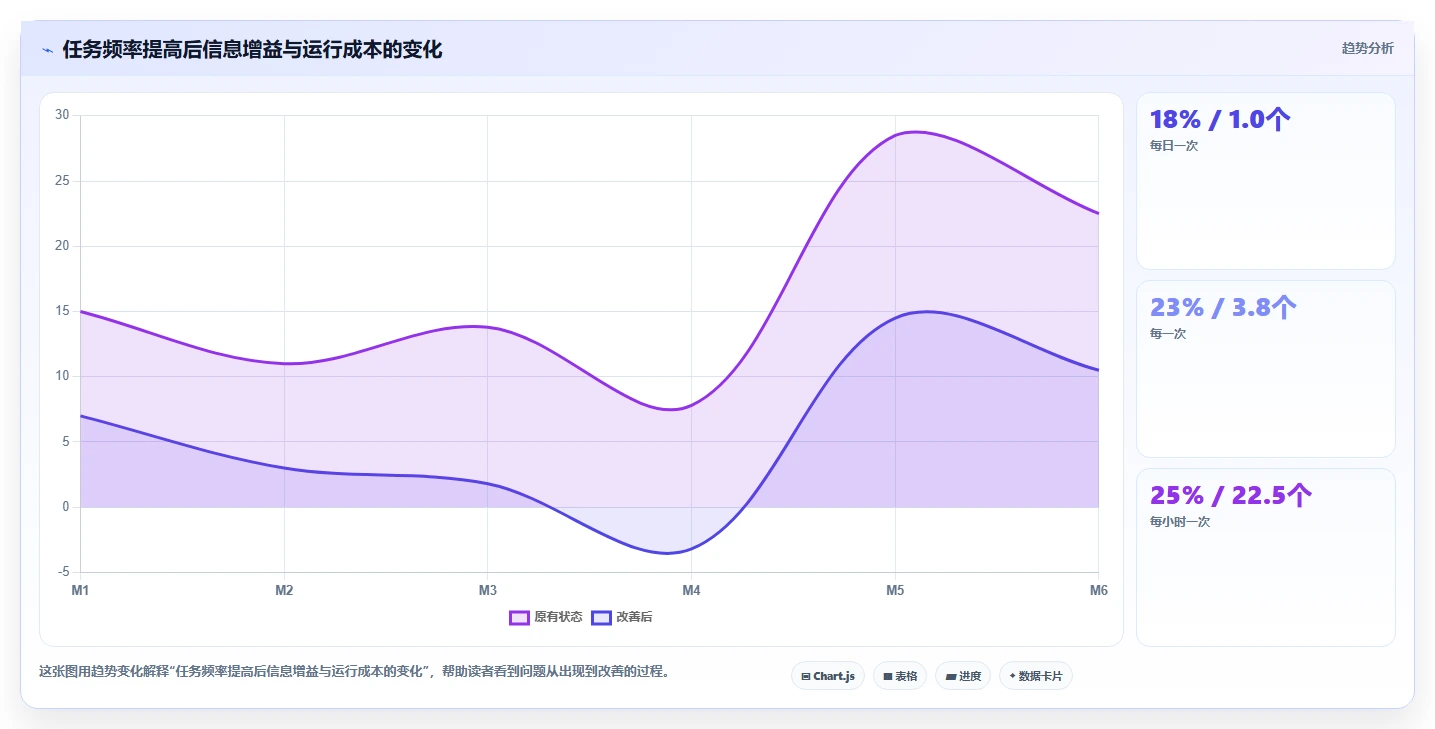 电商数据抓取：产品经理实操指南：围绕定时任务解决“合规边界不清