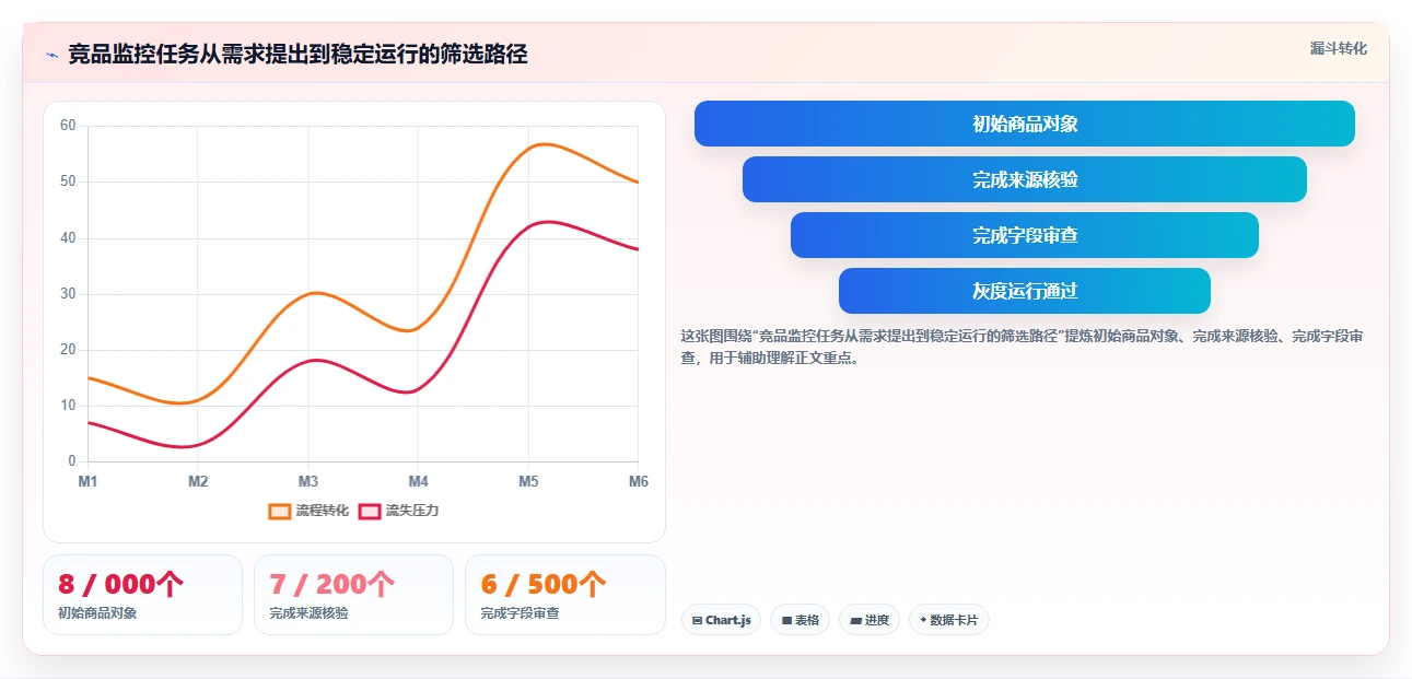 电商数据抓取：产品经理实操指南：围绕定时任务解决“合规边界不清